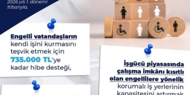 Bakan Işıkhan: "Engelli ve eski hükümlü vatandaşlarımıza yönelik uyguladığımız hibe desteğini artırdık"