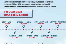 Bakan Kurum: "500 bin sosyal konutumuzun hak sahiplerini belirlemeye devam ediyoruz"