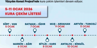 Bakan Kurum: "500 bin sosyal konutumuzun hak sahiplerini belirlemeye devam ediyoruz"