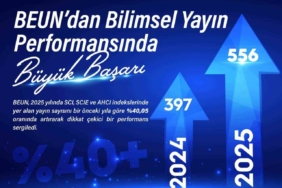 BEUN’dan bilimsel yayın performansında büyük başarı
