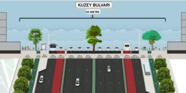 Bursa’da devasa kentsel dönüşüm...Bursa yeni bir bulvar kazanıyor