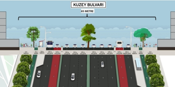 Bursa’da devasa kentsel dönüşüm...Bursa yeni bir bulvar kazanıyor