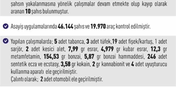 Elazığ’da asayiş uygulamaları: 193 olayda 239 şahıs yakalandı