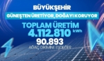Güneş enerjisiyle dev tasarruf