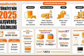 Hepsiburada, Türkiye’nin 2025 alışveriş tercihlerini açıkladı