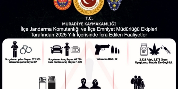 Muradiye’de suç ve suçlulara geçit yok