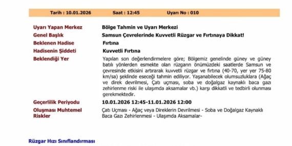 Samsun’da şiddetli rüzgar ve fırtına bekleniyor
