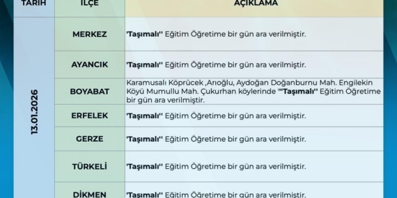 Sinop’ta kar ve buzlanma nedeniyle taşımalı eğitime 1 gün ara