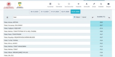 Tokat’ta son yüzyılın en sert ocak ayı yaşandı: Yeşilırmak’ın yüzeyi dondu