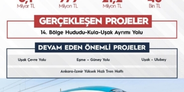 Uşak’a 2025 yılında 7,1 milyar TL’lik ulaşım yatırımı